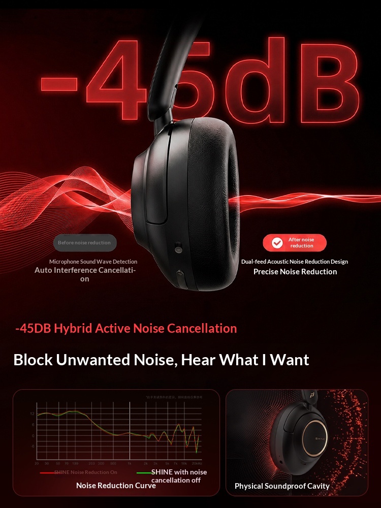 Feaulle Obsidian Wireless Gami - Anc Wireless Over Ear Headphones recension och pris