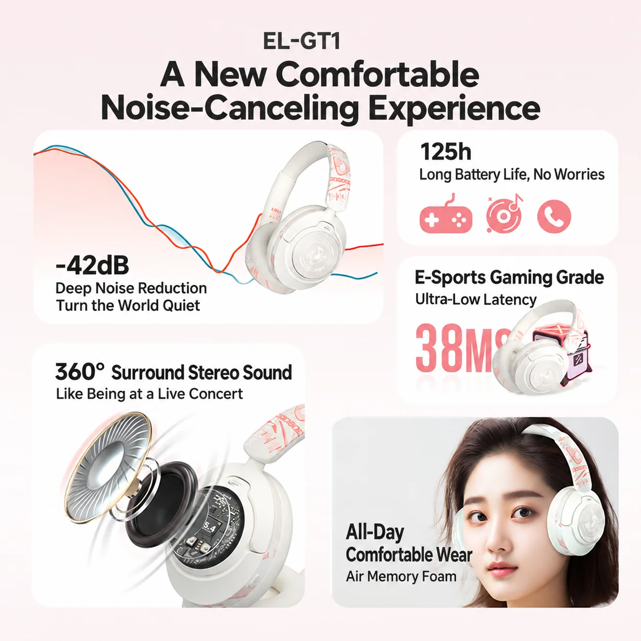 Gaming Headset Bluetooth Headp - Anc Wireless Over Ear Headphones recension och pris