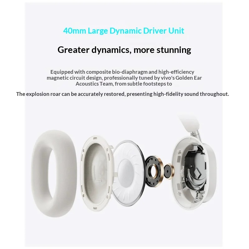 NEW vivo Headphones Over Ear W - Anc Wireless Over Ear Headphones recension och pris